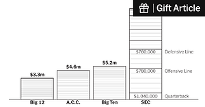 2024-05-15-nil-compensation-index-facebookJumbo.png